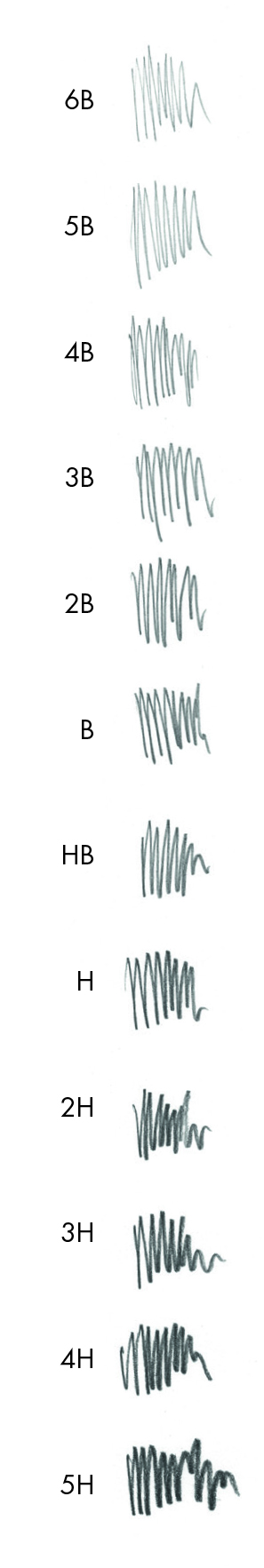 Pencil Graphix, súprava 12 grafitových ceruziek